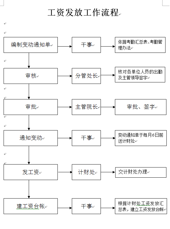 工资发放工作流程.png